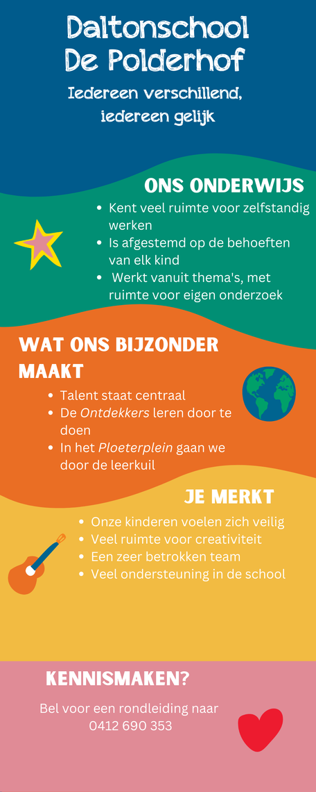 Infographic de Polderhof 2024